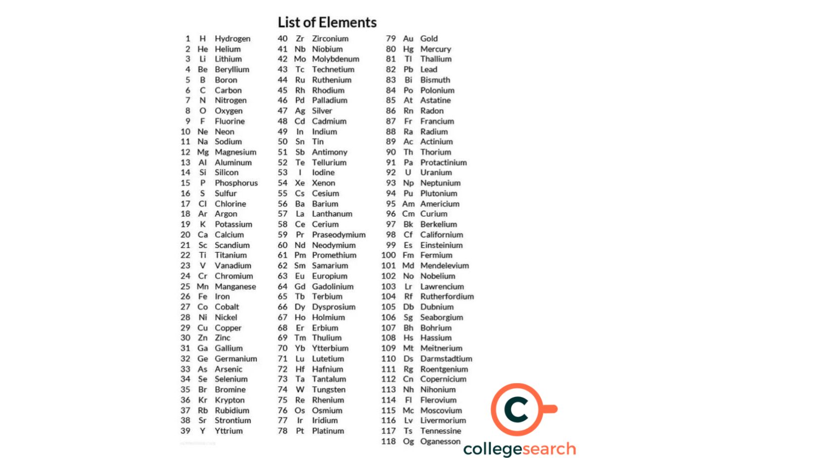 Comprehensive Periodic Table Of Elements With Properties And Comprehensive Periodic Table Of Elements With Properties And